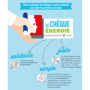 chèque énergie